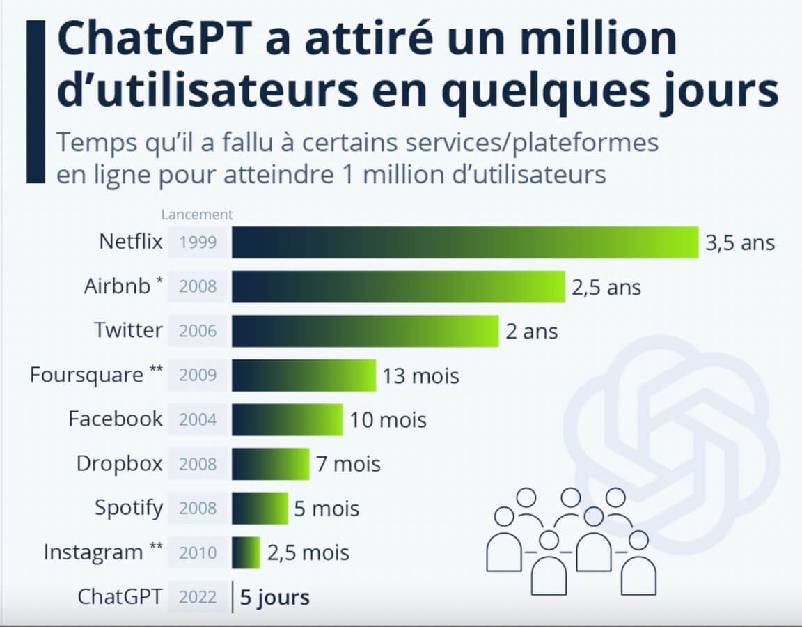 ChatGPT et le coup de marteau